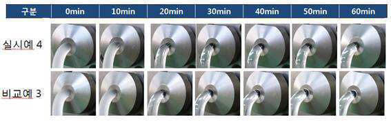 Right Processing Aid Masterbatch