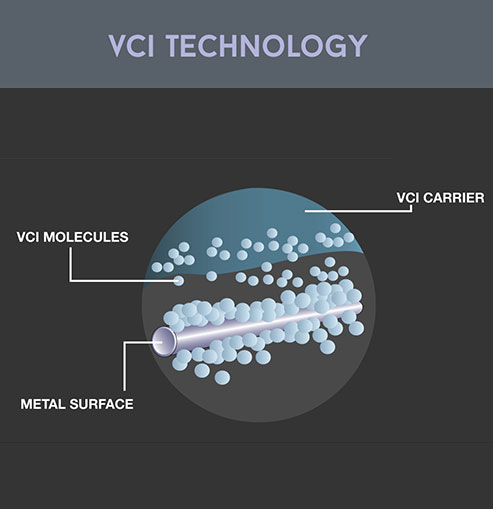 VCI Technology